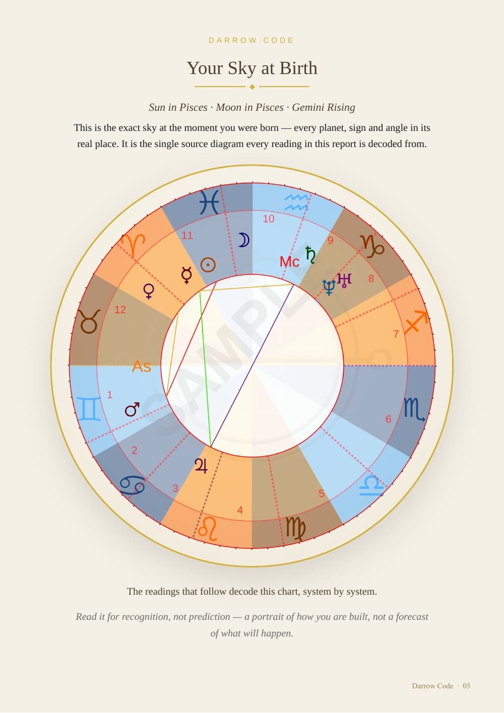 CORE Report sample — page 5 of 24